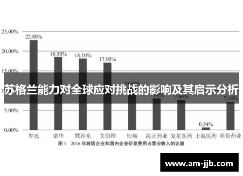 苏格兰能力对全球应对挑战的影响及其启示分析 苏格兰能力对全球应对挑战的影响及其启示分析