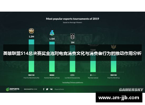 英雄联盟S14总决赛奖金池对电竞消费文化与消费者行为的推动作用分析 英雄联盟S14总决赛奖金池对电竞消费文化与消费者行为的推动作用分析