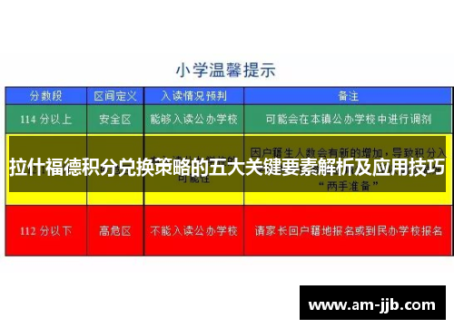 拉什福德积分兑换策略的五大关键要素解析及应用技巧 拉什福德积分兑换策略的五大关键要素解析及应用技巧