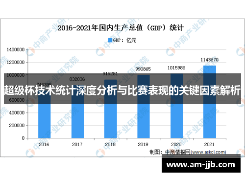 超级杯技术统计深度分析与比赛表现的关键因素解析 超级杯技术统计深度分析与比赛表现的关键因素解析