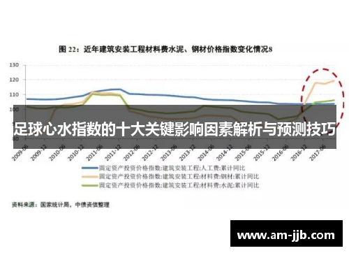 足球心水指数的十大关键影响因素解析与预测技巧 足球心水指数的十大关键影响因素解析与预测技巧