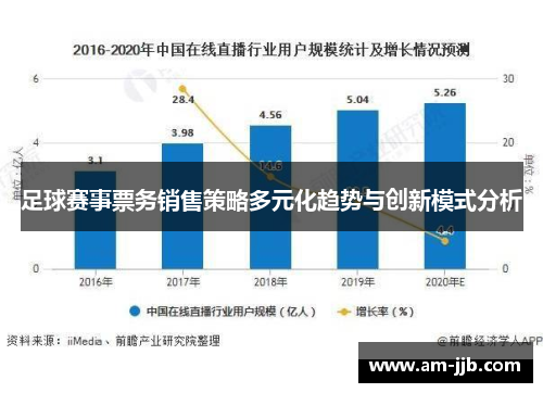 足球赛事票务销售策略多元化趋势与创新模式分析 足球赛事票务销售策略多元化趋势与创新模式分析
