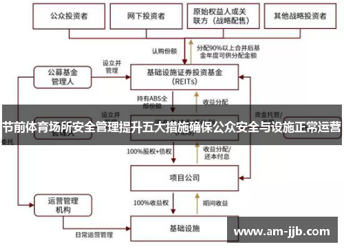 节前体育场所安全管理提升五大措施确保公众安全与设施正常运营
