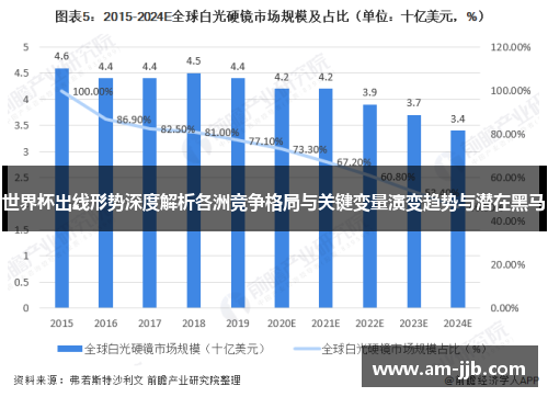 世界杯出线形势深度解析各洲竞争格局与关键变量演变趋势与潜在黑马 世界杯出线形势深度解析各洲竞争格局与关键变量演变趋势与潜在黑马